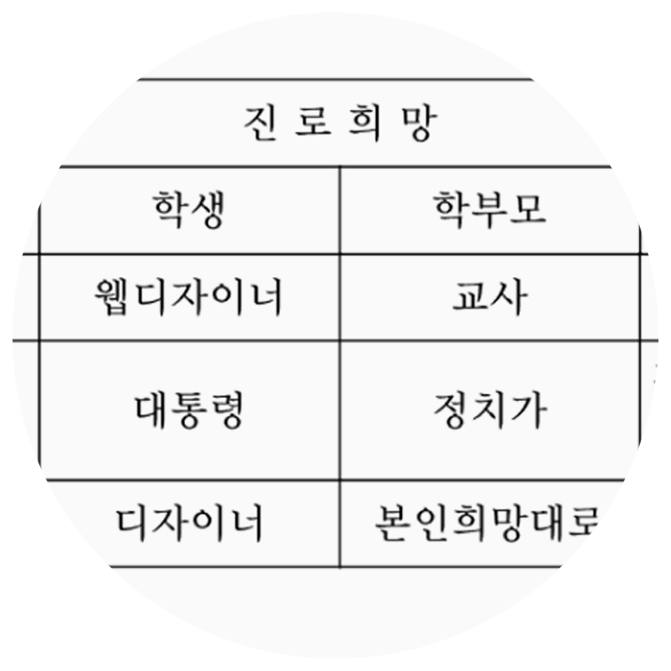초중고 생활기록부 조회 정부24 생기부 발급 방법 feat.추억팔이
