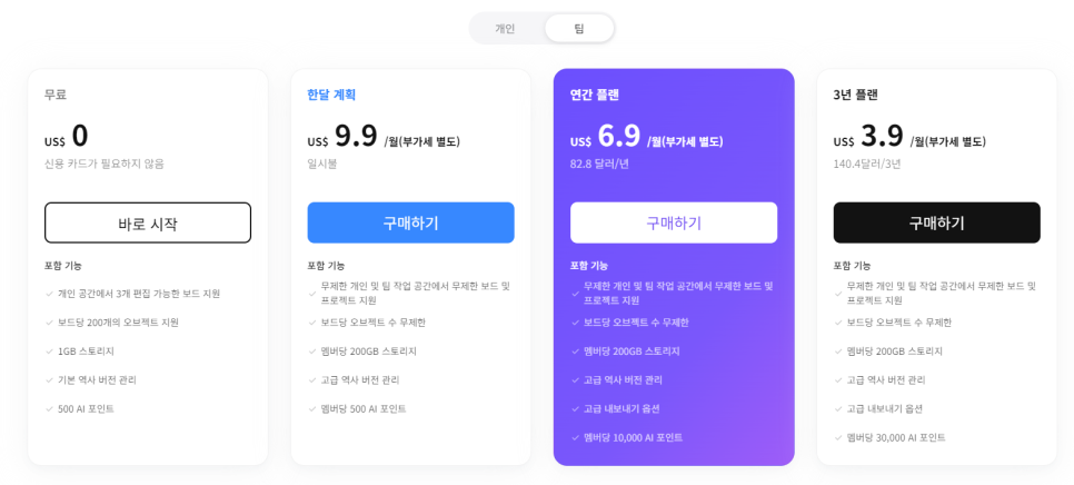 온라인 화이트보드 Boardmix AI, 프레젠테이션 사용법, 무료 멤버십 코드