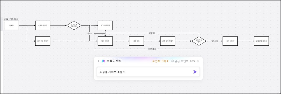 온라인 화이트보드 Boardmix AI, 프레젠테이션 사용법, 무료 멤버십 코드