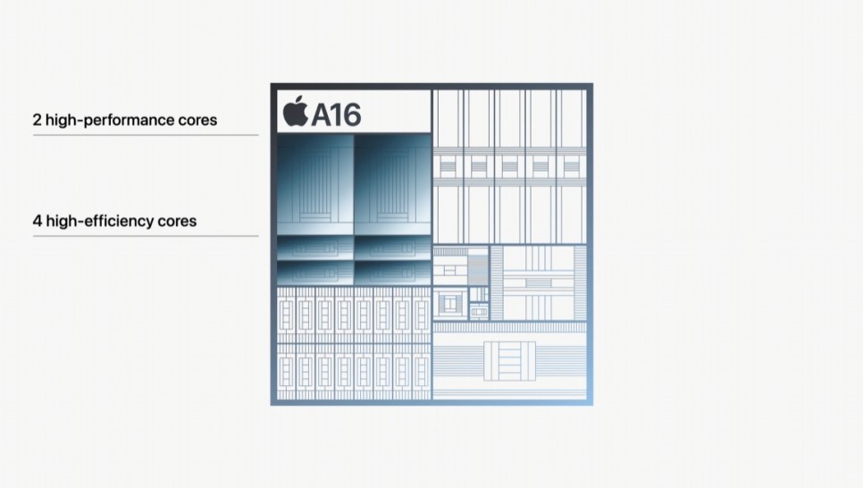 애플이벤트 요약 아이폰15, 애플워치9, 울트라2, iOS17 출시일 사전예약 가격 정리