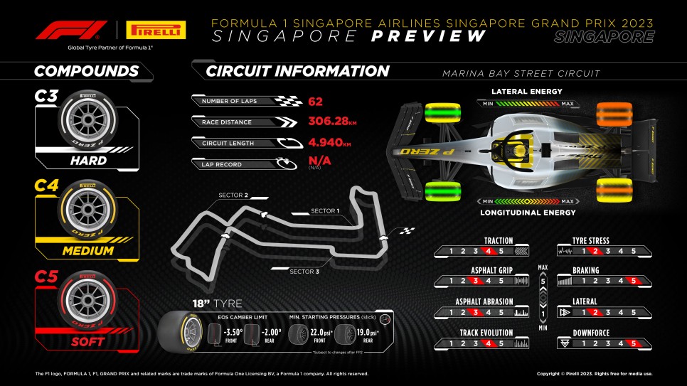 2023 F1 싱가폴 그랑프리(16R) 프리뷰_나이트 레이스로 펼쳐지는 스트리트 레이스
