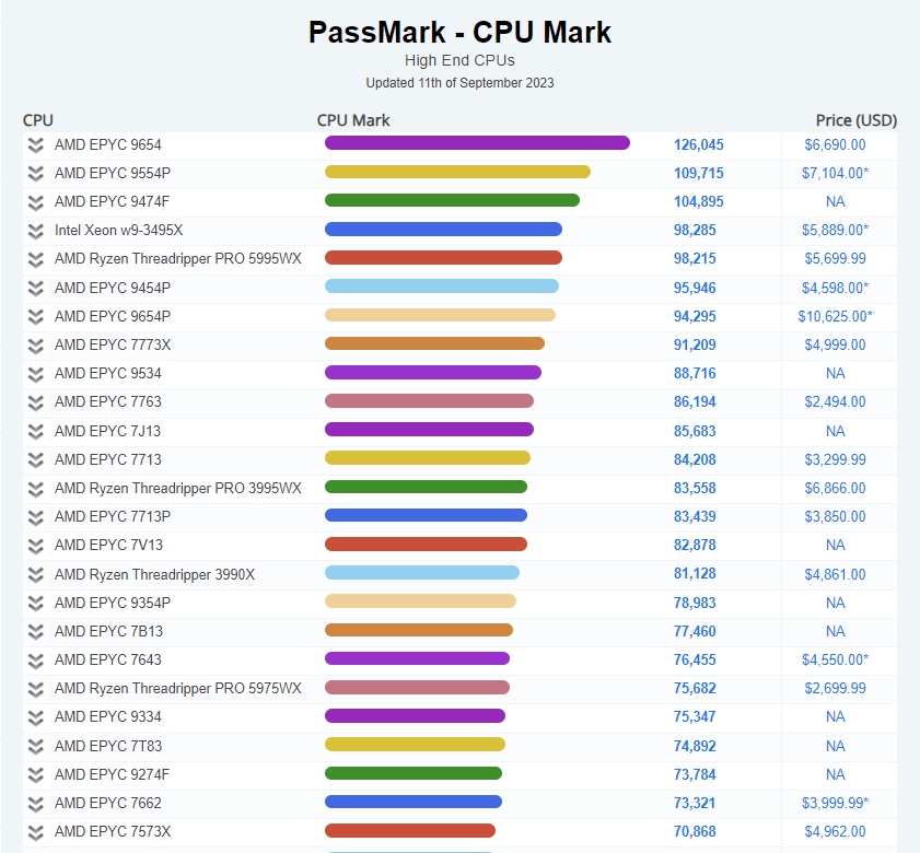 컴퓨터 CPU 노트북 CPU 성능순위 AMD 라이젠 인텔 CPU 종류 꼼꼼 비교