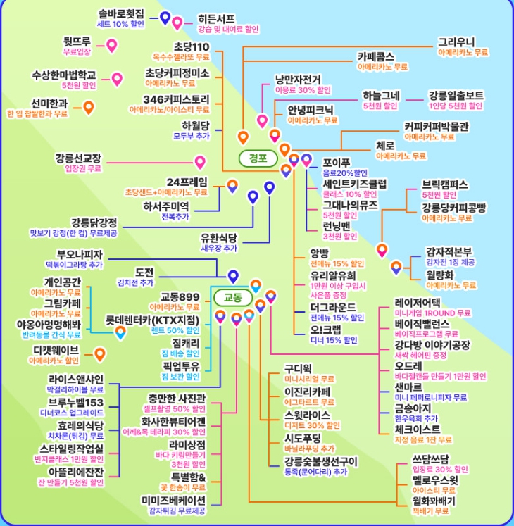 국내 가족여행 강릉 놀거리 강릉또강릉 자유이용권 으로 비용절약