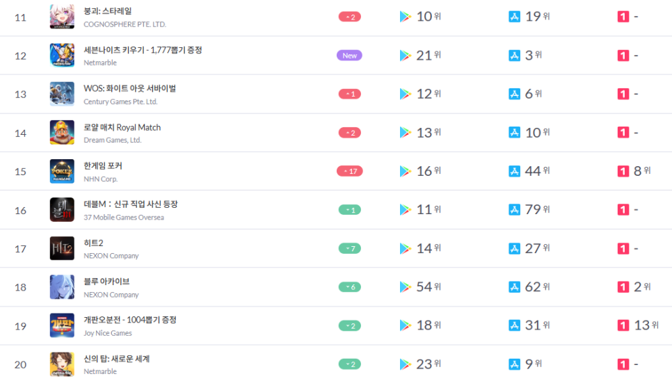 모바일 게임 순위 및 추천 23년 9월 3주차