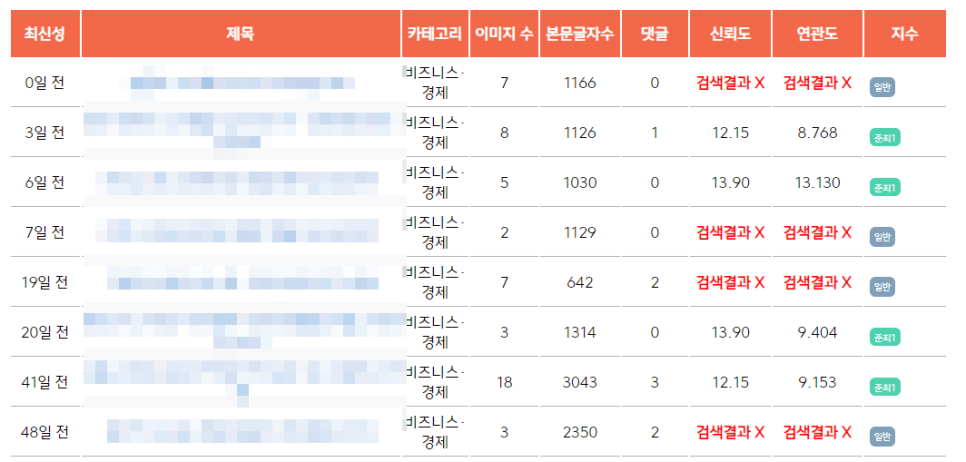 왜 내 블로그 포스팅은 검색이 안될까 - 검색결과에 내 글이 안보이는 이유는 누락?