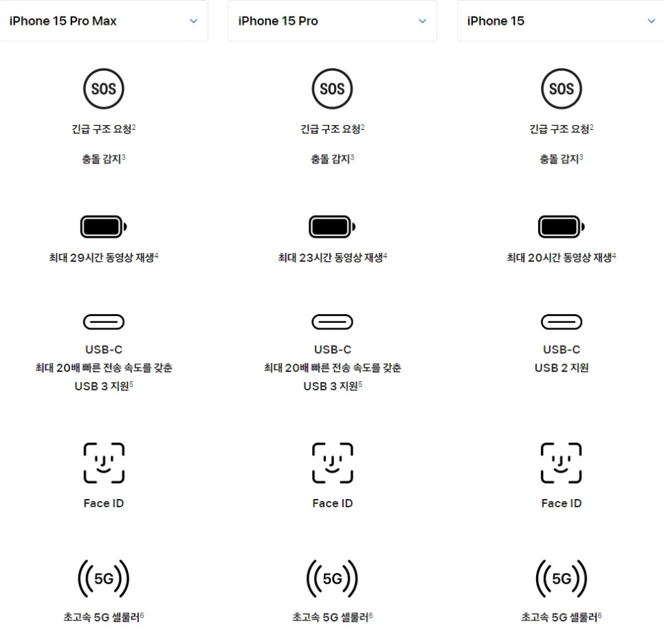 아이폰15 프로맥스 프로 플러스 스펙 비교 및 출시일정 알아보기
