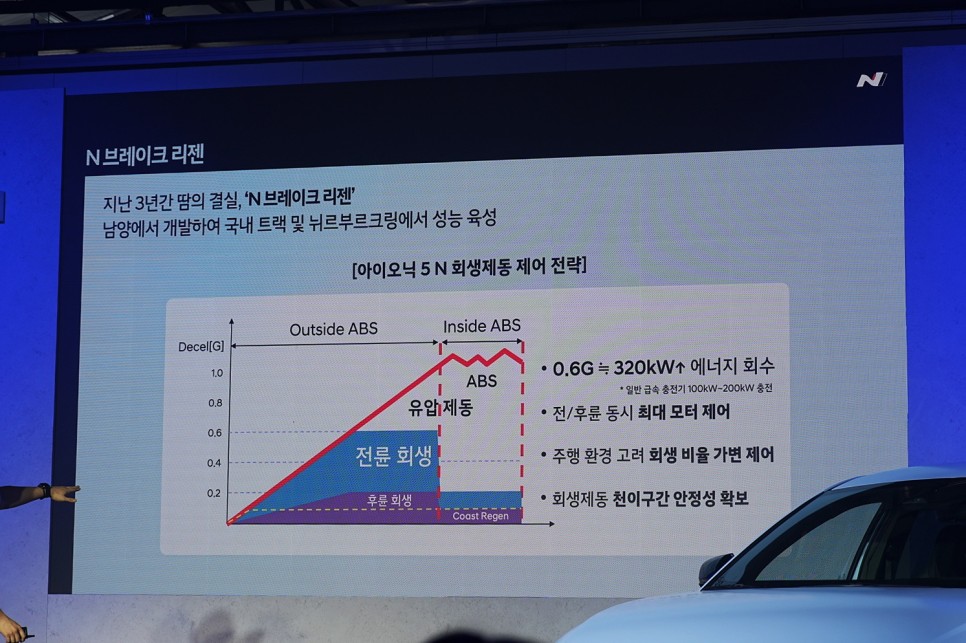 아이오닉5 N에 적용된 고성능 전기차 신기술 이야기 _ IONIQ5 N 테크데이 스케치