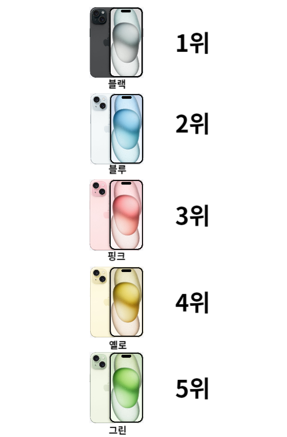 아이폰15 한국 출시일과 미국 사전예약 상황 비교