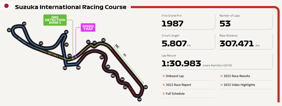 2023 F1 일본 그랑프리(17R) 프리뷰_까다로운 스즈카 8자형 서킷