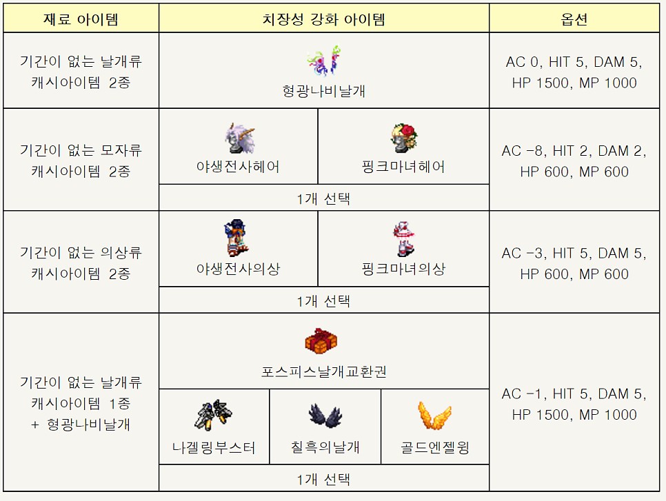 PC MMORPG 어둠의전설 3차 승급 업데이트 예고! 추석 이벤트 살펴보기