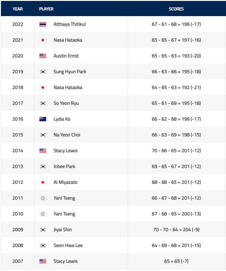2023 LPGA 월마트 NW 아칸소 챔피언십 중계방송 시간 등