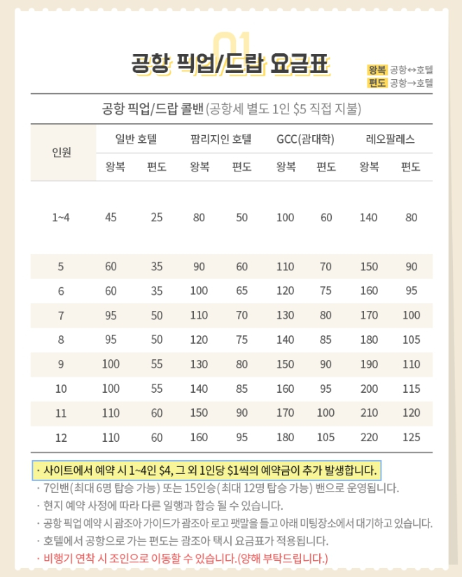 괌 여행 일정 공유 + 공항 한인 택시 픽업 예약까지!