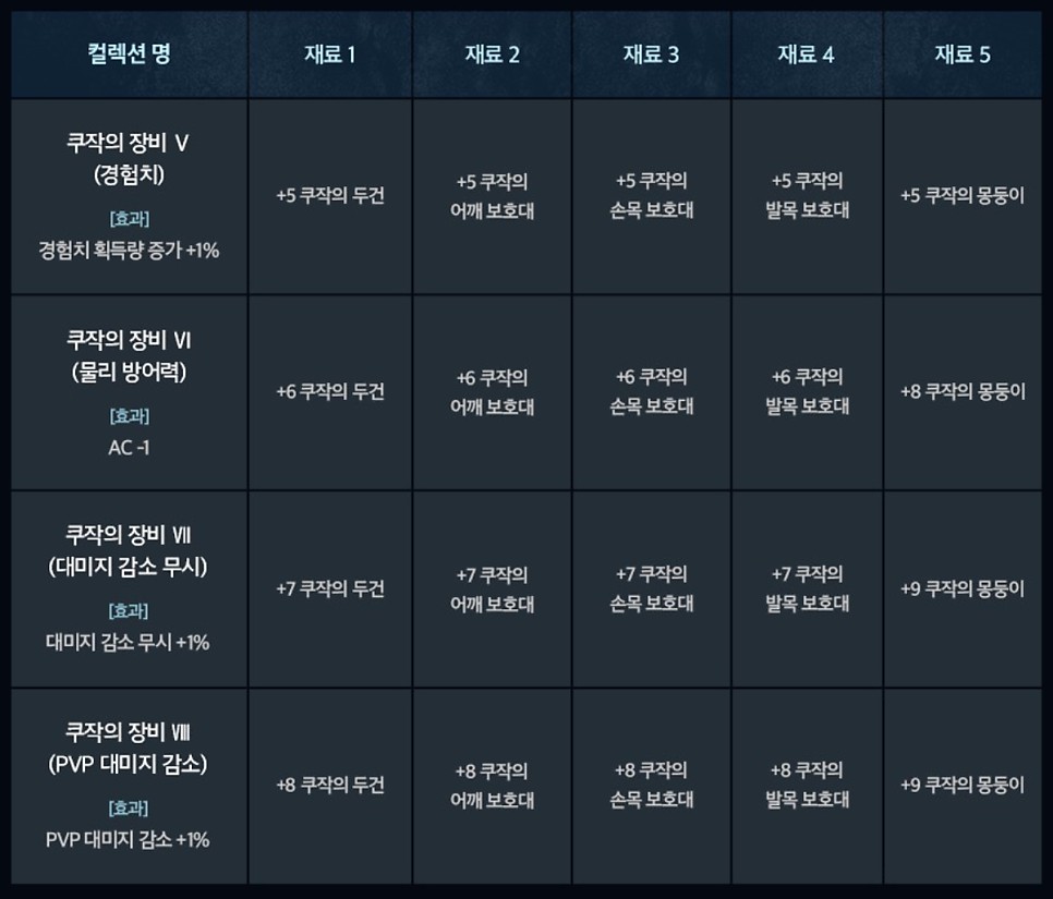 리니지M 해적섬 리뉴얼 등장 &amp; 추석 연휴에 할만한게임