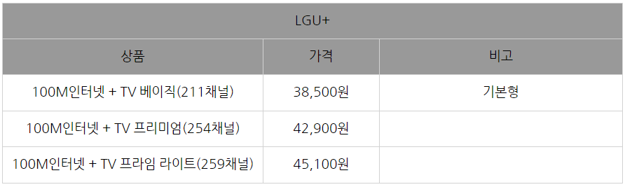 KT SK LG 인터넷설치현금 혜택 및 요금제, 재약정 비교