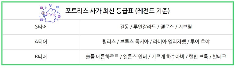 포트리스 사가 무과금 티어 등급표 공략(콘텐츠별 덱추천) &amp; 사용 가능 쿠폰 정리
