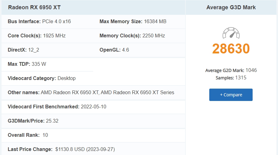 그래픽카드 성능순위 알아보기, 10월 가성비 GPU 엔비디아 AMD 점유율