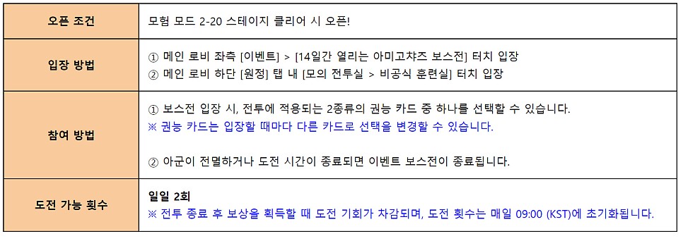 신의 탑 새로운 세계 10월 티어 등급표 &amp; 신규캐릭터 업데이트 쿤 란 등장!