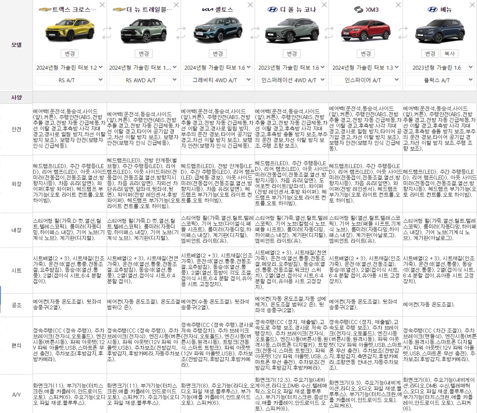 국산 소형 SUV 추천 모델 비교 쉐보레 트랙스 크로스오버 vs 기아 셀토스 vs 디올뉴코나 vs 르노 XM3 vs v 현대 베뉴 vs 트레일블레이저