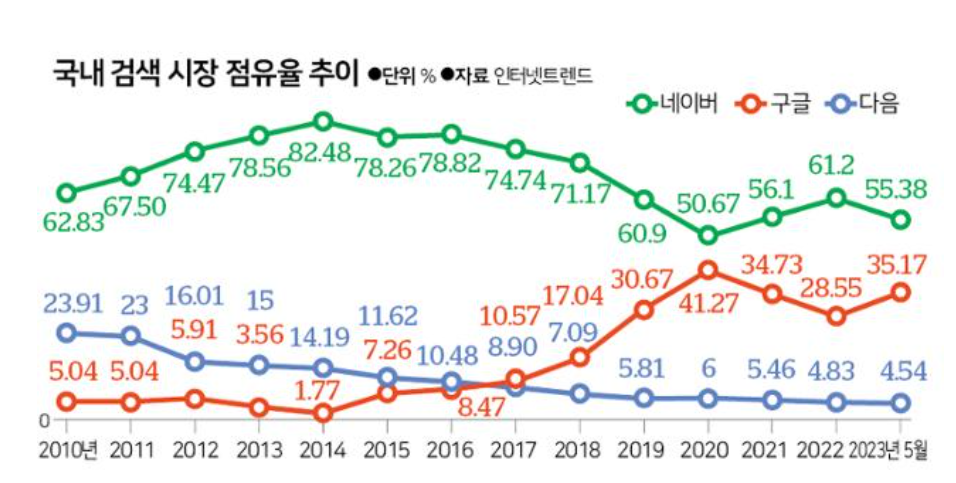 네이버 인플루언서 랭킹 로직이 업데이트 됩니다 - 대응방안은 무엇일까요?