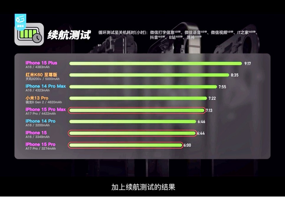 아이폰15 자급제 사전예약 VS 통신사 가격 뭐가좋을까