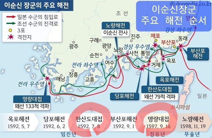 영화 명량 - 이순신 해전 순서 정보와 마지막 전투.. (역대 영화 흥행 순위 1위 1761만명 출연진 평점 명대사 대첩)