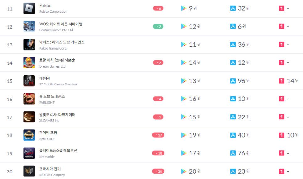 모바일 게임 순위 및 추천 23년 10월 2주차