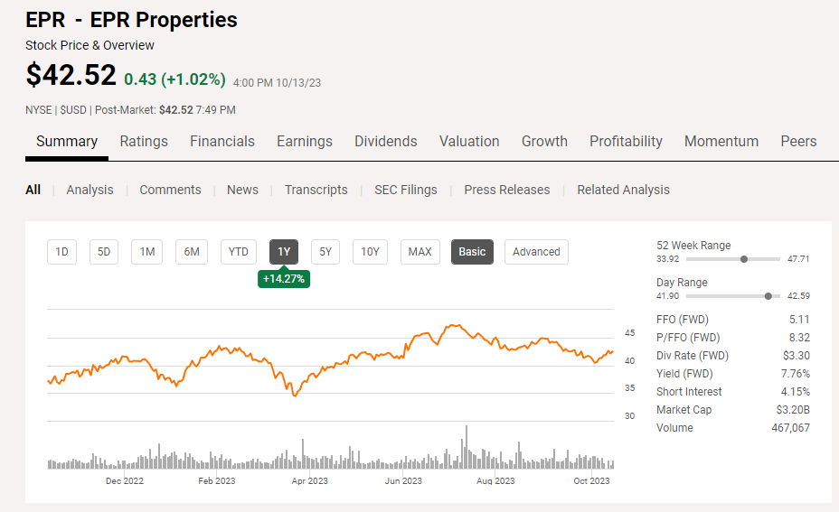 미국주식 월배당주 3대장 비교 - 리얼티인컴, EPR Properties, Main Street Capital 주가 주식 배당수익률 비교