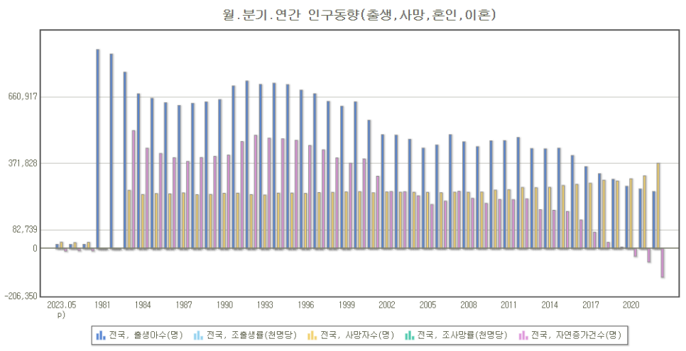 신생아 특례대출 신설 - 구입자금 전세자금 조건 대상 금리