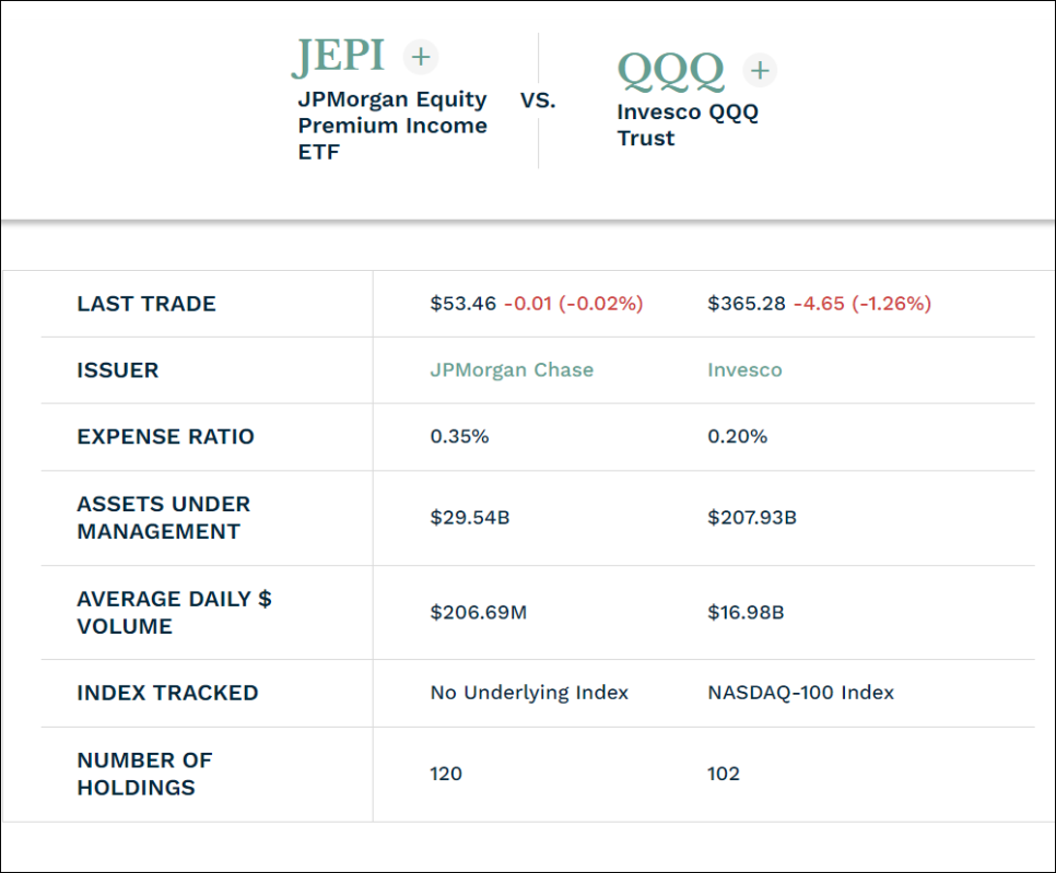 미국배당주 ETF JEPI - 배당수익률 9.78% 실화냐? 투자해볼까?
