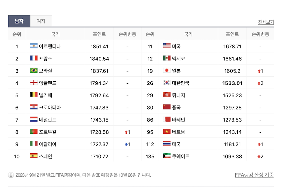 한국 베트남 축구 예매 티켓 중계 상대 전적 선발 명단 피파랭킹은