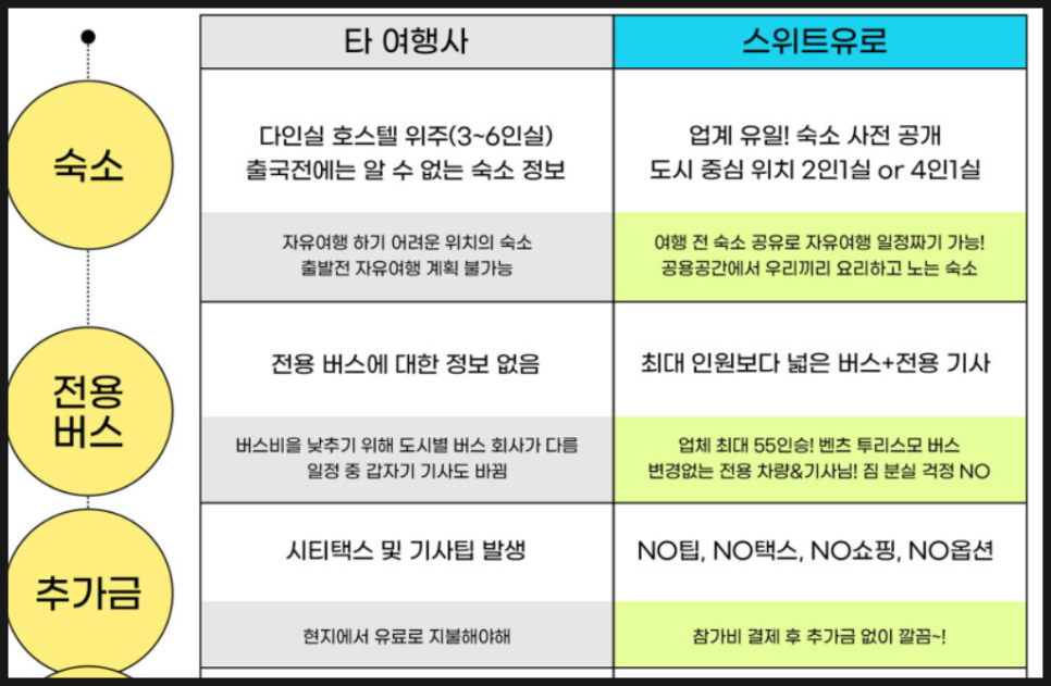 겨울 유럽여행 추천 3주 경비 일정 유럽 자유여행