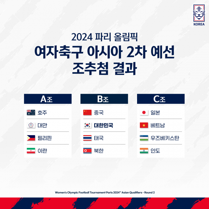 2024 파리올림픽 일정 아시아 2차 예선 한국 축구 국가대표 여자 명단