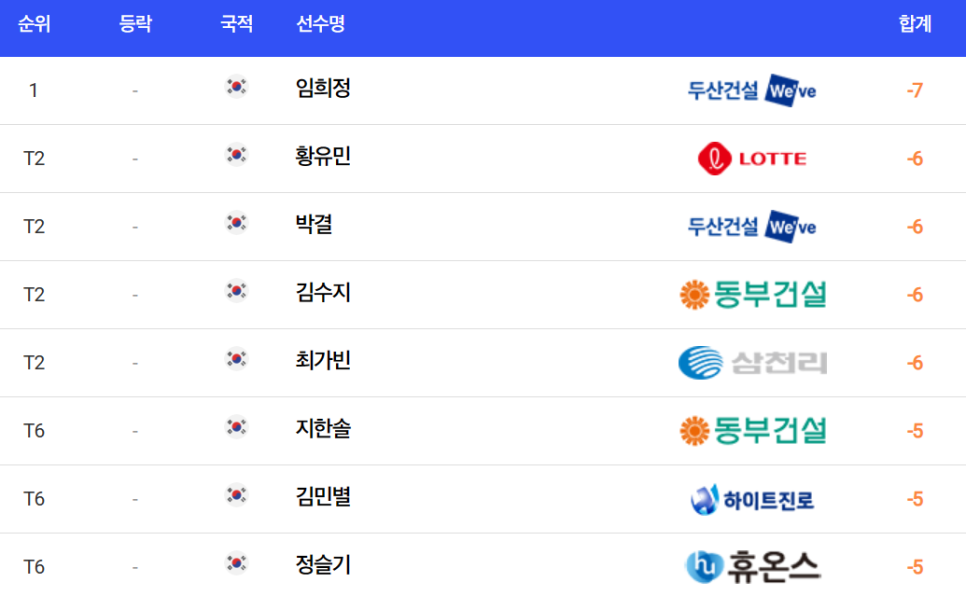 상상인 한국경제TV 오픈 2023 갤러리티켓, 주차장 및 2라운드 결과는?