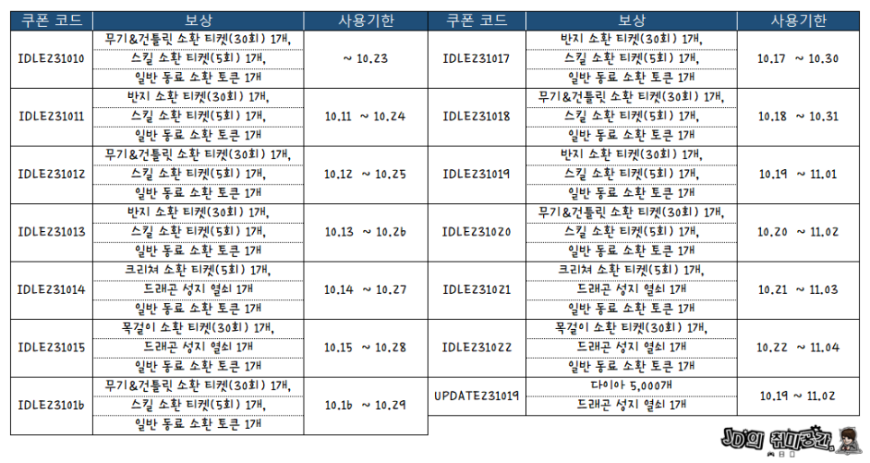 광전사키우기 쿠폰 한마바키 콜라보 업데이트한 방치형모바일게임