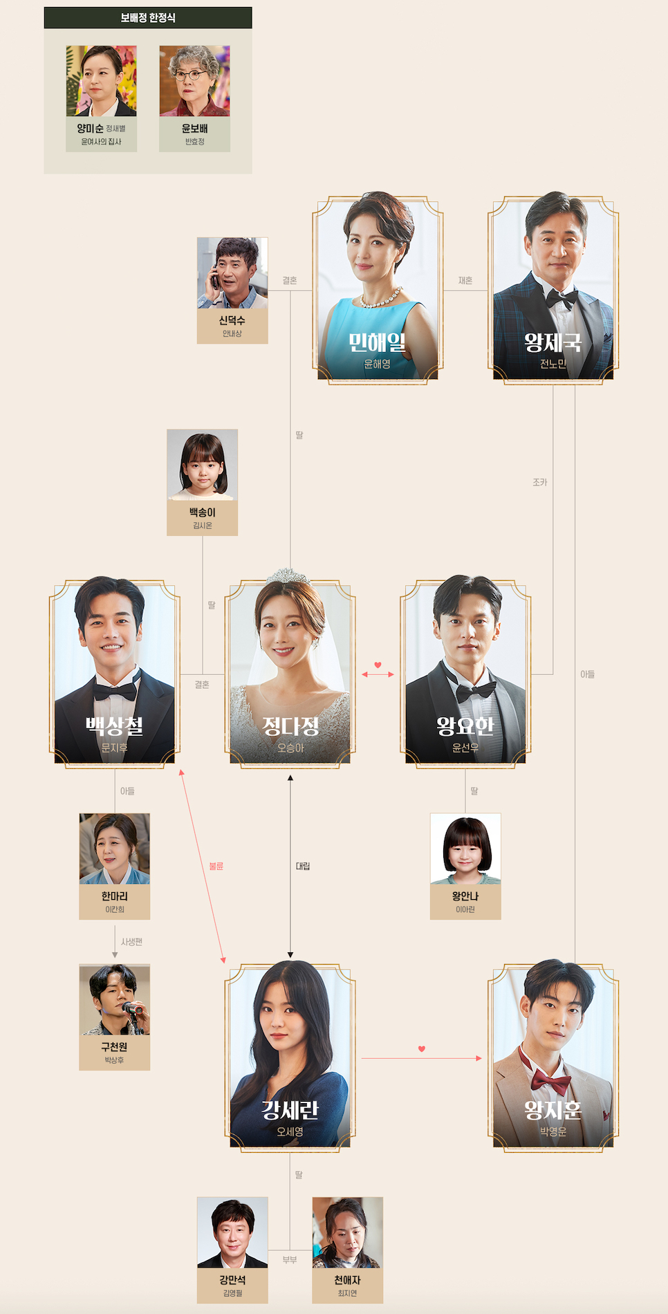 세 번째 결혼 등장인물관계도 작가 몇부작 재방송 출연진 드라마 ott