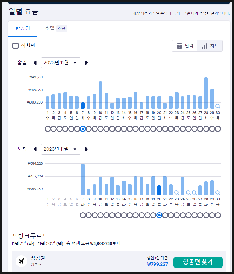 유럽 항공권 가격 다구간 비행기표 싸게 사는법