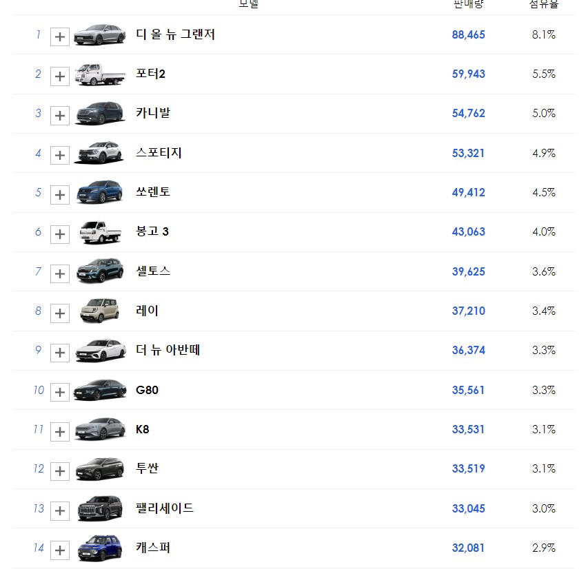 기아 더 뉴 카니발 하이브리드가 추가된 페이스리프트 디자인 공개 언제 출시될까?