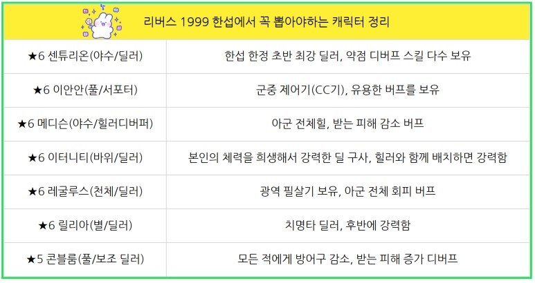 리버스 1999 쿠폰 3개 &amp; 초보자 티어 등급표 공략(리세X 의미없음)