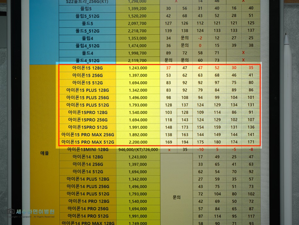 대구 휴대폰 성지, 카페 좌표 받는 법 / 택배 시세 비교