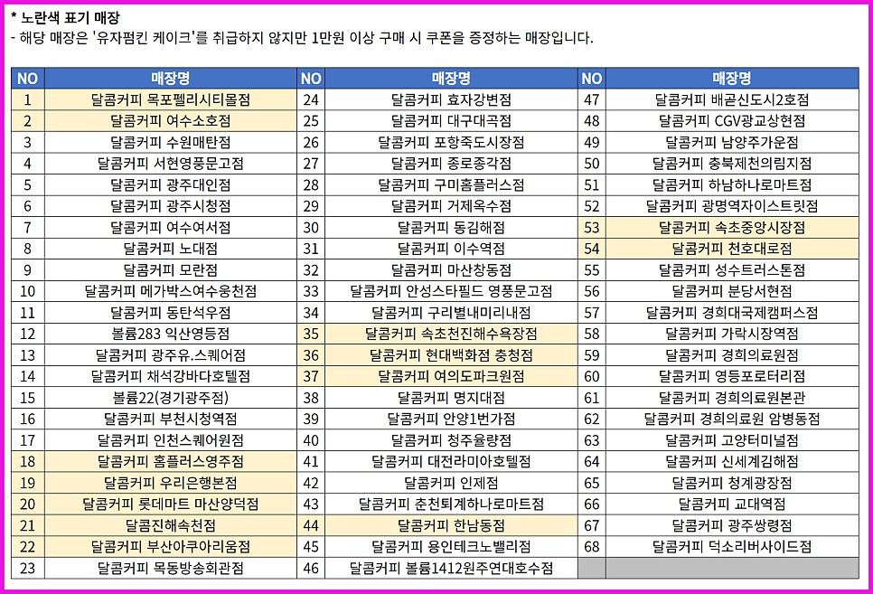 뮤 모나크 MMORPG 쿠폰과 육성 공략 &amp; 달콤커피 이벤트 후기