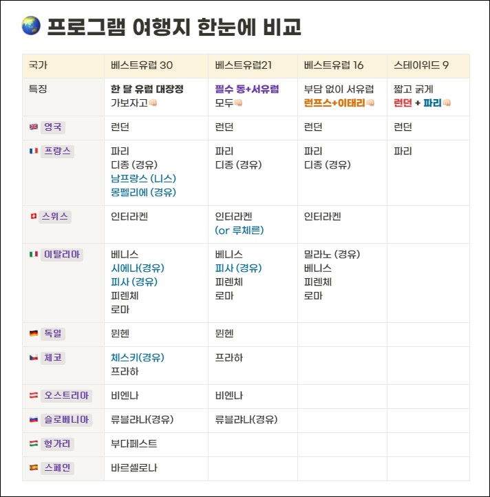 12월 유럽여행 추천 20대를 위한 그룹여행 워너고트립