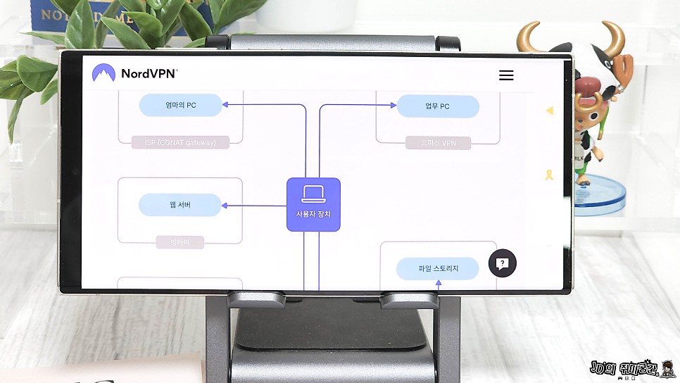 디즈니플러스 공유 노드VPN사용법 메쉬넷 기능 활용 넷플릭스도 가능