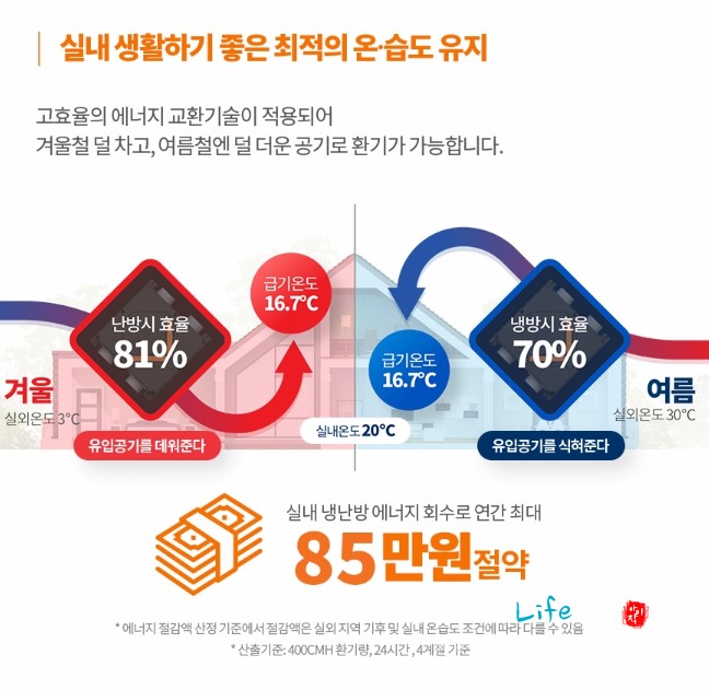 미세먼지 걱정에 힘펠 전열교환기 환기시스템 어때요?