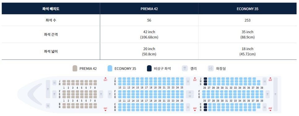 미국 항공권 가격 LA 비행기표 에어프레미아 이코노미35 좌석 후기