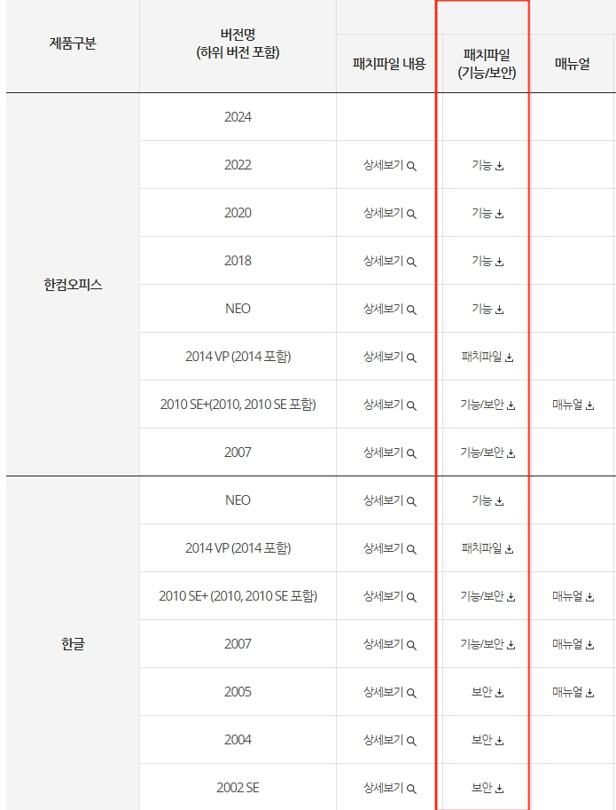 HWPXHWP변환 지금 당장 하는 방법 (무설치, 파일열기 가능)