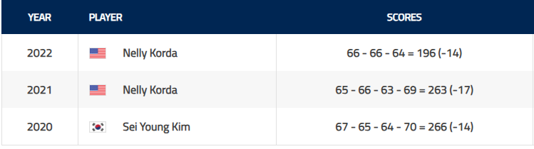 2023 LPGA 더 아니카 드리븐 바이 게인브리지 앳 펠리컨 중계방송 시간 등