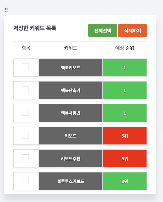 네이버 인플루언서 검색 키워드챌린지 치트키/블로그 포스팅 지수 확인(블톡플래너 사이트)