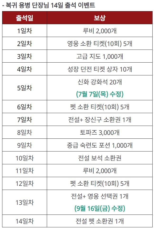 세븐나이츠2 최신 등급표 티어 공략! 신화 선택권 지급 &amp; 신규 영웅 바네사 등장