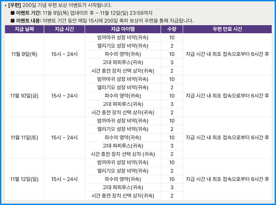 GSTAR2023 나이트 크로우 야외 부스 출격 &amp; 200일 업데이트 후기