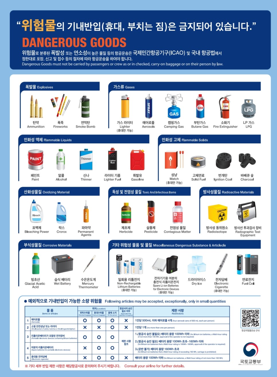 인천공항 국제선 위탁 수화물 액체 보조배터리 기내반입 기내수하물 비행기 반입금지 물품 규정